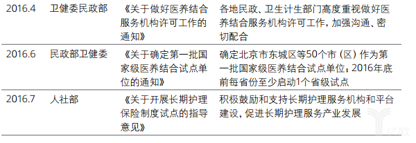 億歐智庫:德勤健康養(yǎng)老一公里報告 億歐智庫:德勤健康養(yǎng)老一公里報告